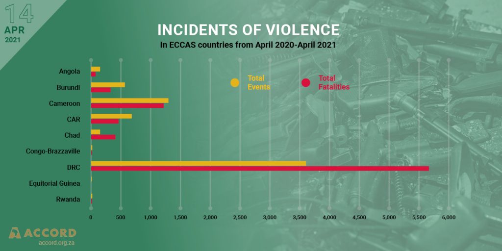 ACCORD COVID-19 Conflict & Resilience Monitor