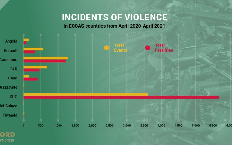 ACCORD COVID-19 Conflict & Resilience Monitor