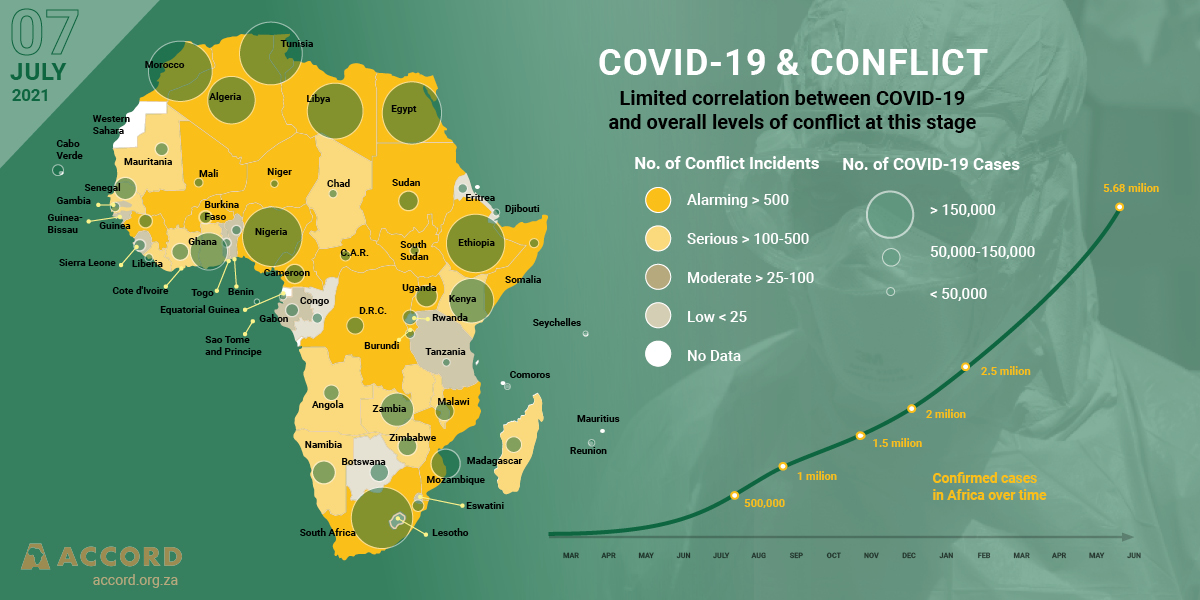 ACCORD COVID-19 Conflict & Resilience Monitor