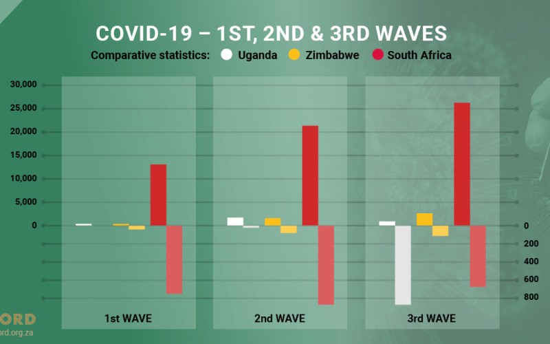 ACCORD COVID-19 Conflict & Resilience Monitor