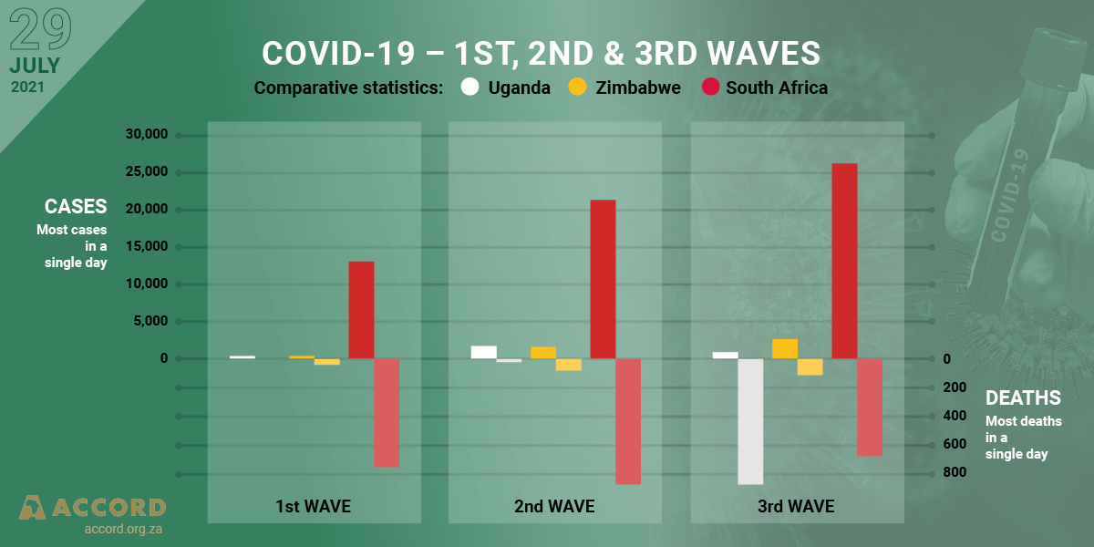 ACCORD COVID-19 Conflict & Resilience Monitor