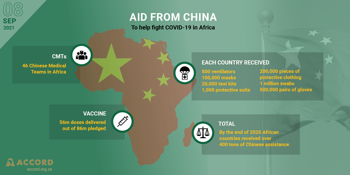 ACCORD COVID-19 Conflict & Resilience Monitor