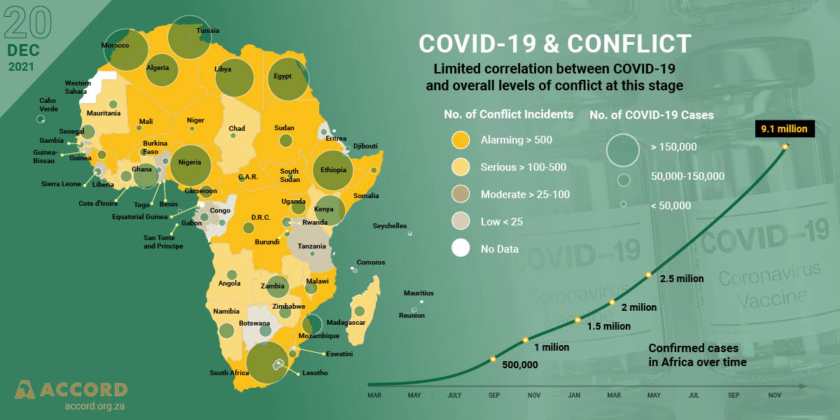 ACCORD COVID-19 Conflict & Resilience Monitor ACCORD COVID-19 Conflict & Resilience Monitor
