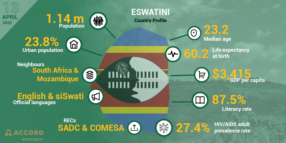 ACCORD Conflict & Resilience Monitor